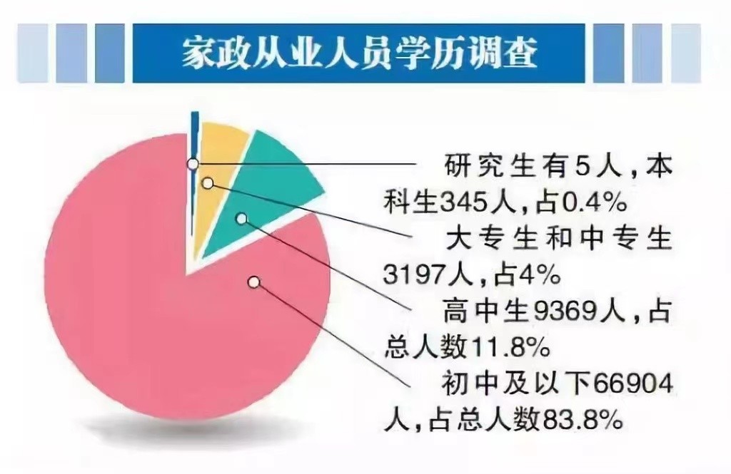 花了3万请来“金牌月嫂”，竟然还是个研究生？