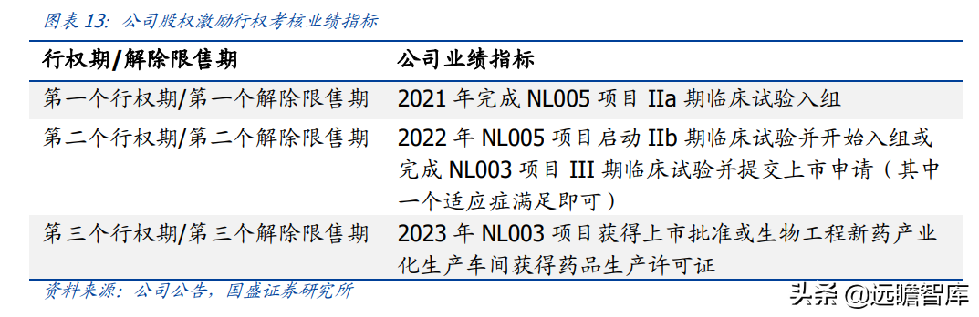 基因治疗大时代，诺思兰德：一马当先，50亿级别重磅单品价值低估