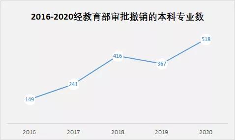 2017年高考理科热门专业排行榜揭晓，部分传统优势专业面临撤销危机