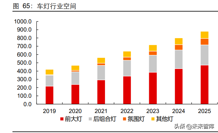 汽车行业深度研究：智能电动时代，加码零部件投资