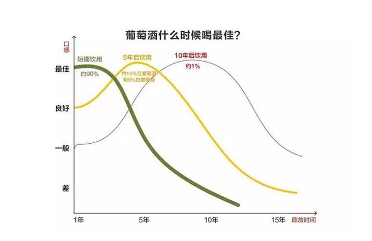 红酒会过期吗（一文向您揭秘红酒过期是否还能饮用）