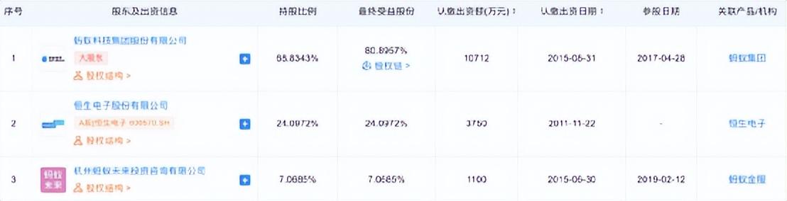 「基金蚂蚁」蚂蚁基金最新趋势（蚂蚁基金还能否保持“加速度）