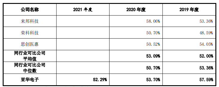 亚华电子净利润依赖税补，分红超补流，应收账款高企