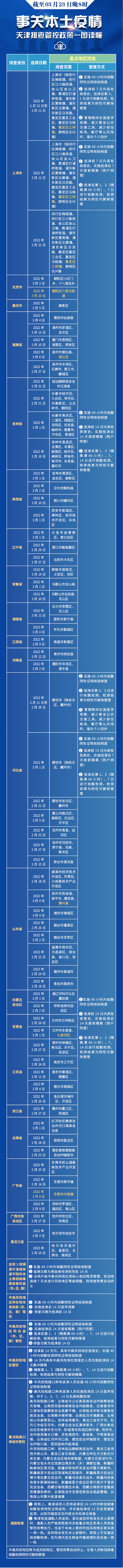 东航坠机事故调查最新进展丨去过哪要报备？3月23日汇总丨俄外交部宣布驱逐美国驻俄外交官