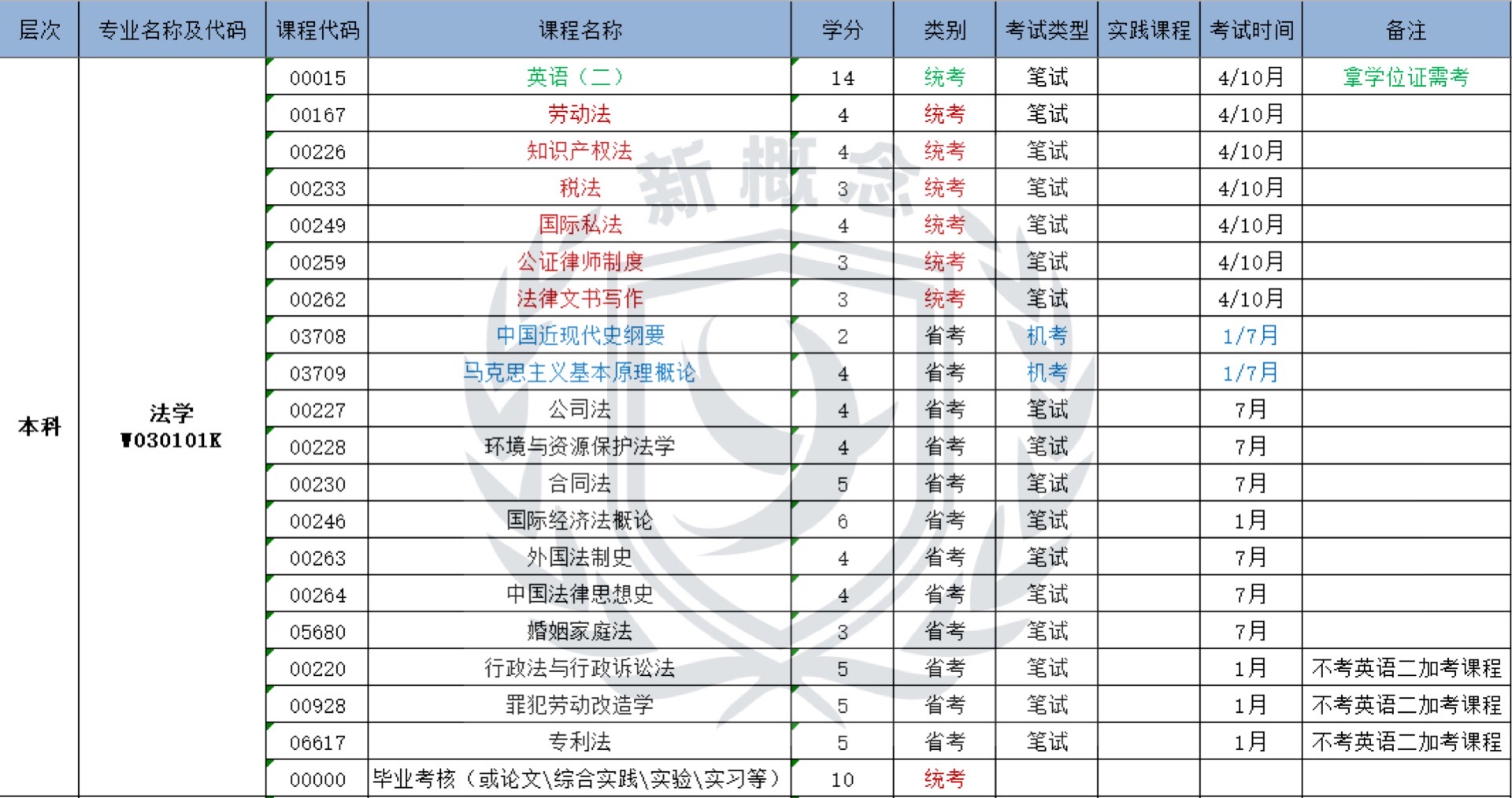 四川小自考｜|法学专业详细解析，法学专业好找工作吗？