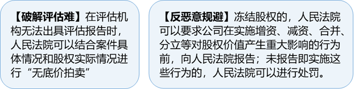 2021年度公司类纠纷司法实践回顾与总结