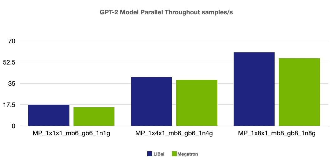 训练之难，难于上青天？预训练易用、效率超群的李白模型库来了