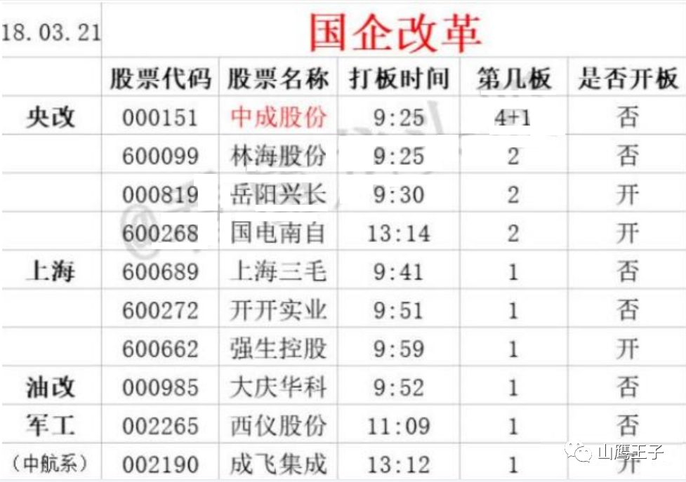 情绪周期详解