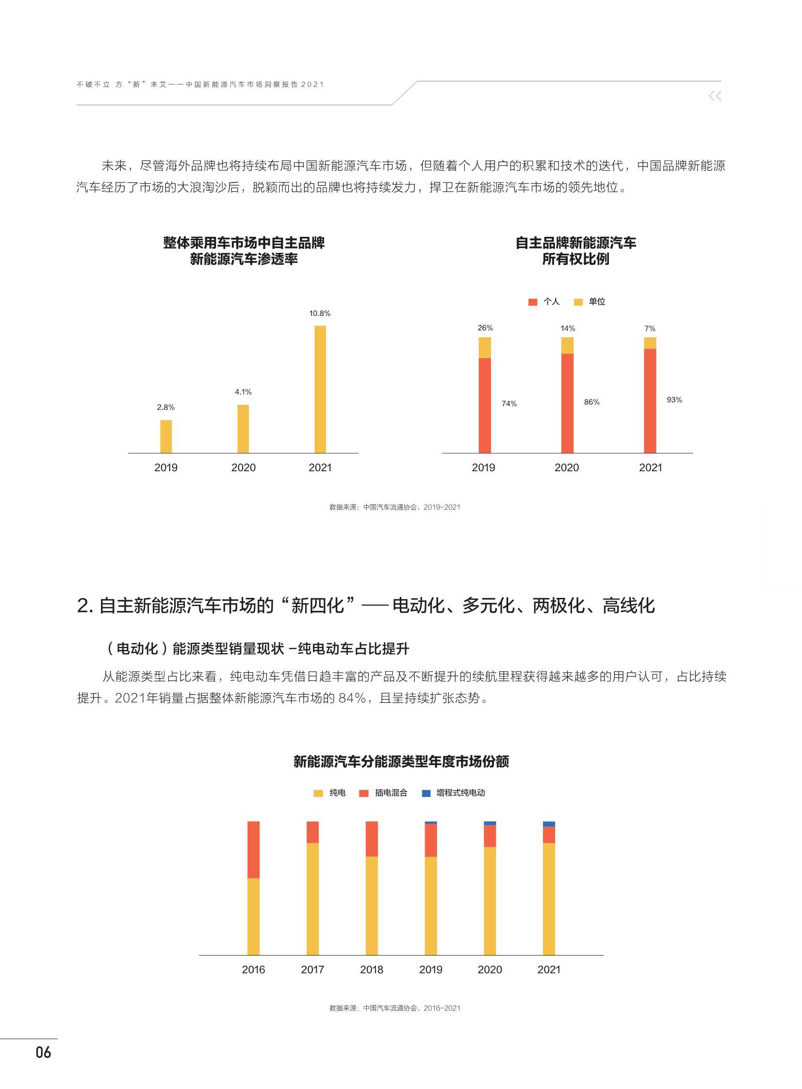 中国新能源汽车市场洞察报告2021（巨量算数）