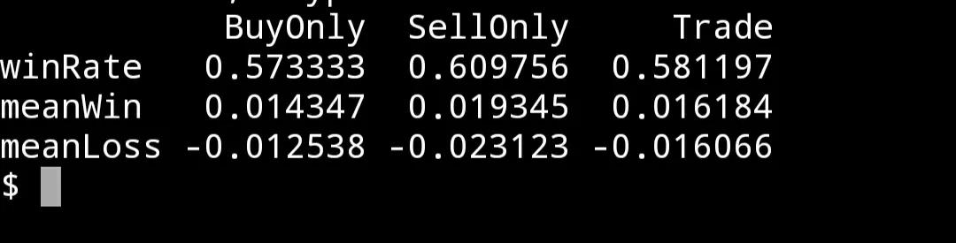 python量化交易：各种指标的绘图、计算及交易策略