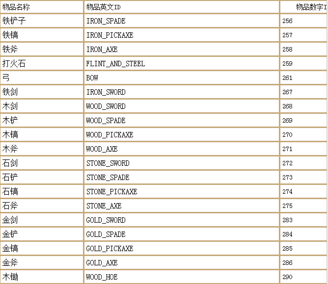 我的世界创造模式指令怎么输入(我的世界指令大全)  第11张