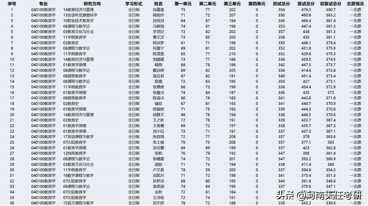 专业解析：教育学专业全解析，你想了解的都在这里