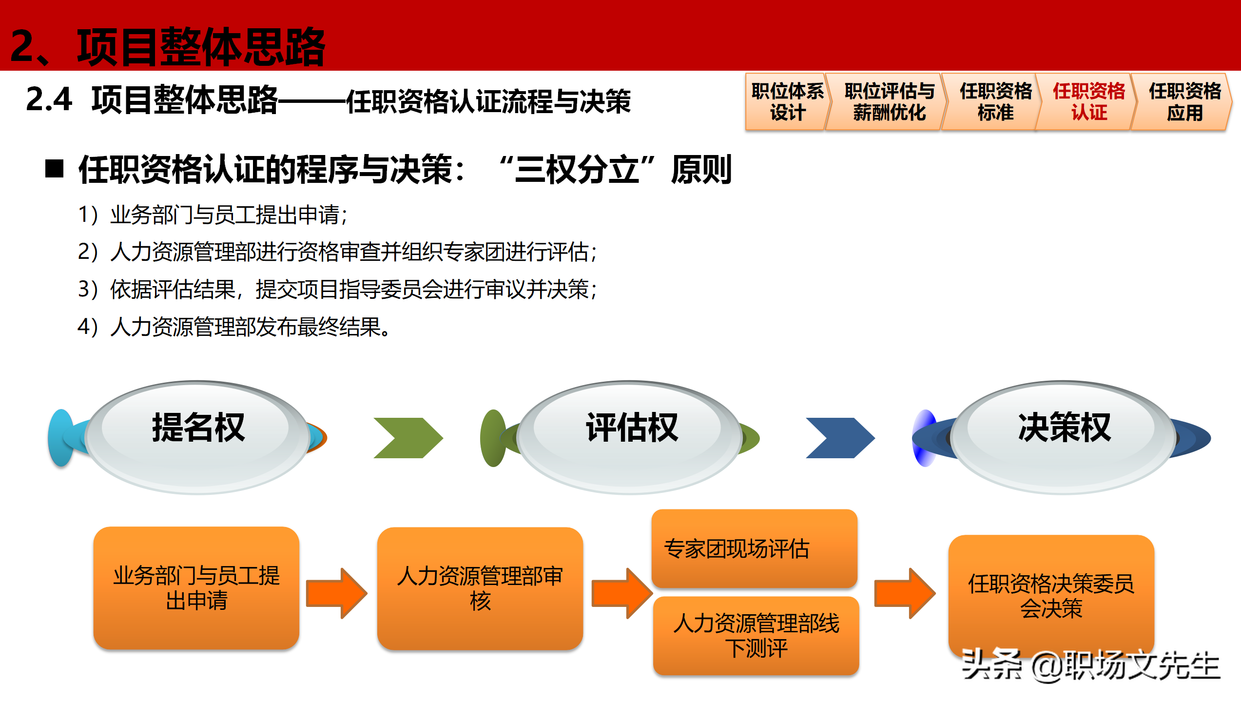 公司岗位层级体系构建项目全案，46页职位职级与任职资格体系分享