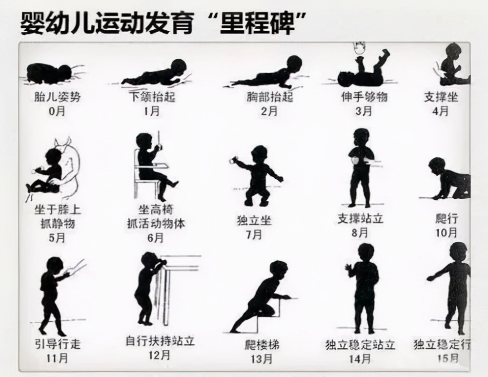 0-12个月宝宝这样锻炼大动作、精细运动，再也不担心宝宝发育迟缓