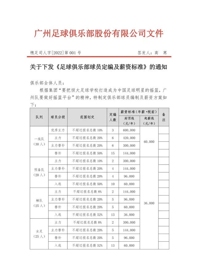 中超球员收入为什么高(一个月真发3000块了！中超8冠王内部薪资资料曝光：最高也才60万)