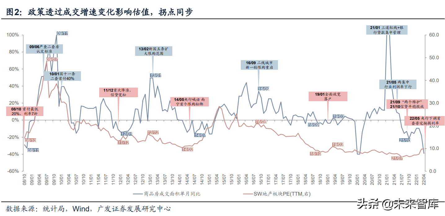 房地产行业深度报告：如何判断地产政策方向及实际力度