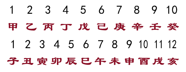 一文读懂“干支纪年法”