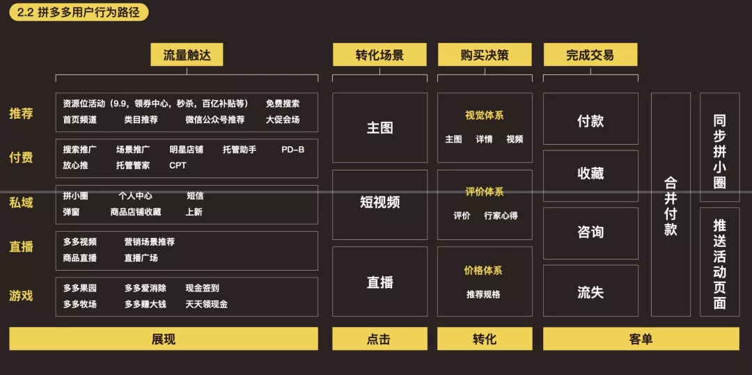 中国流量地图｜理解8个平台的入局判断及入局操盘