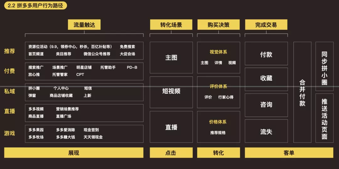 中國流量地圖|理解8個平臺的入局判斷及入局操盤