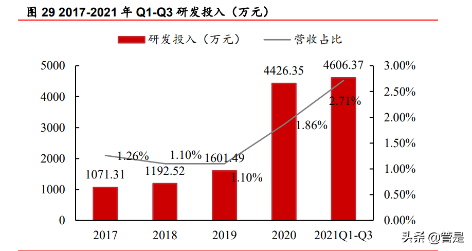 可孚医疗研究报告：家用医疗器械+听力服务携手并进