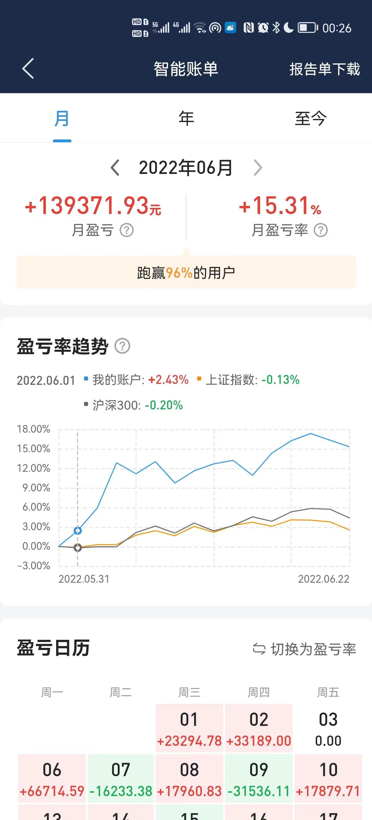 股票交易PK赛一六月第16个交易日