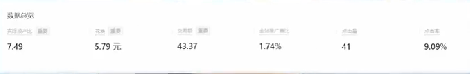 不要纠结单量是否来自于全站推广