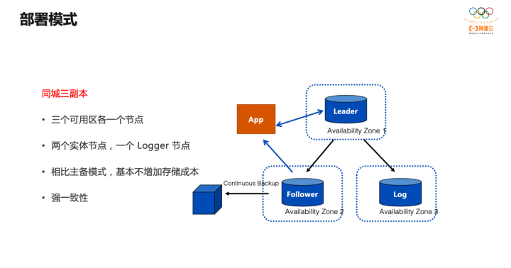 PolarDB-X 高可用存储服务：基于 X-Paxos 一致性协议