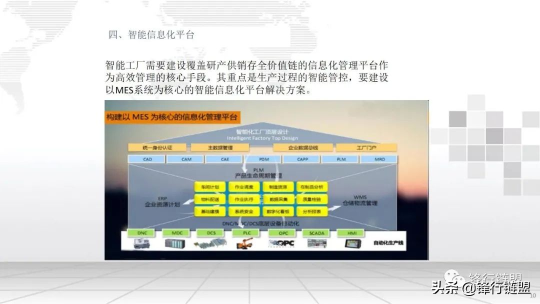 2021智能工厂信息化整体解决方案