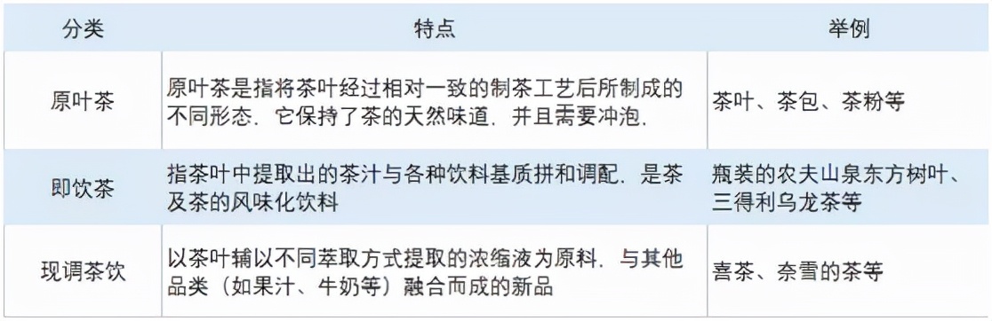 327亿元，又一笔PE大并购诞生，全球最大茶饮巨头把茶业务卖了