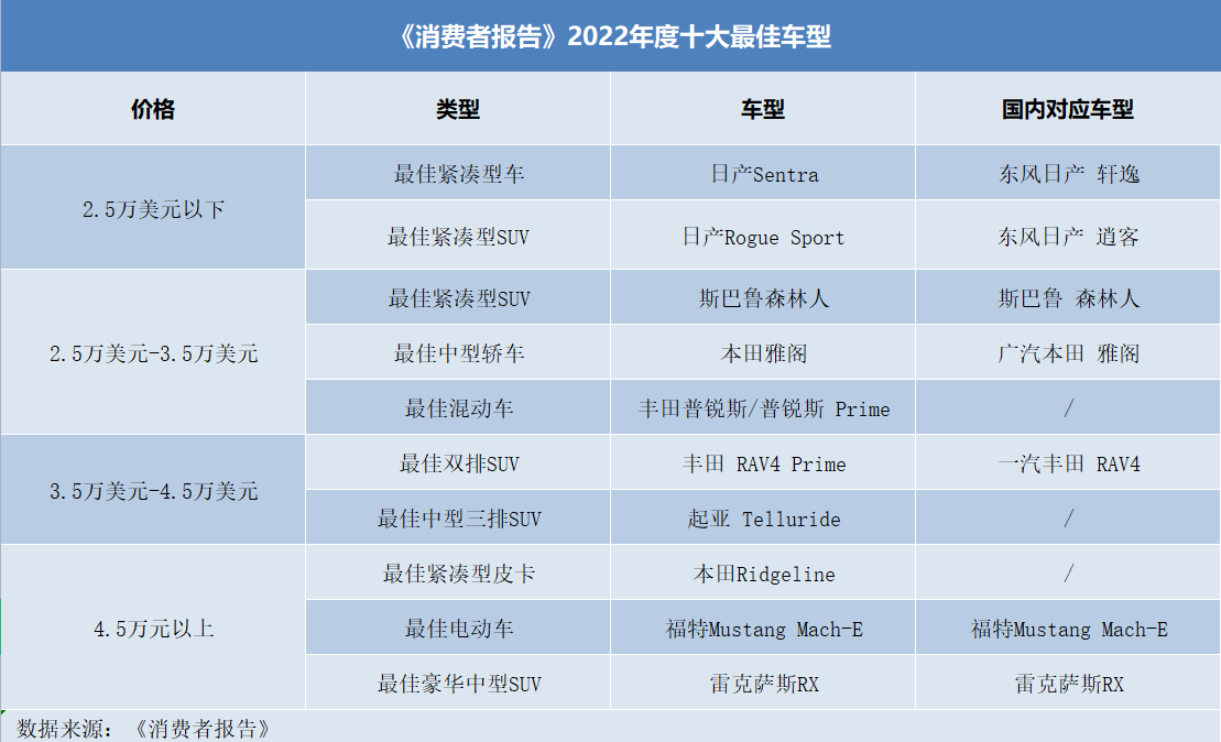 美国车型总览：汽车频道为您呈现各类经典与创新汽车选择，共26-46款精选推荐。