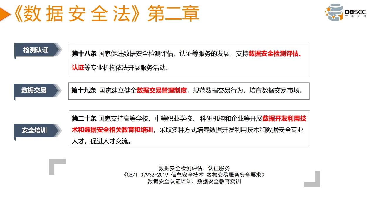 從數據安全法到數據安全治理