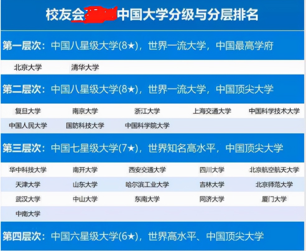 学校也分三六九等？国内高等院校划分几大等级，你能考上哪一级