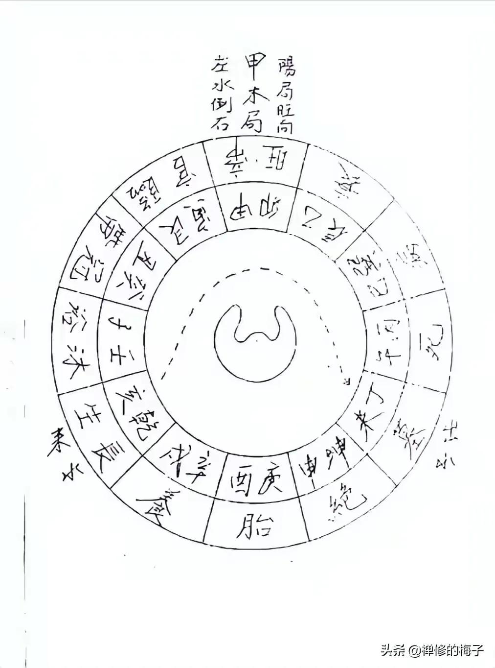 罗盘的使用(罗盘使用，立向要诀)