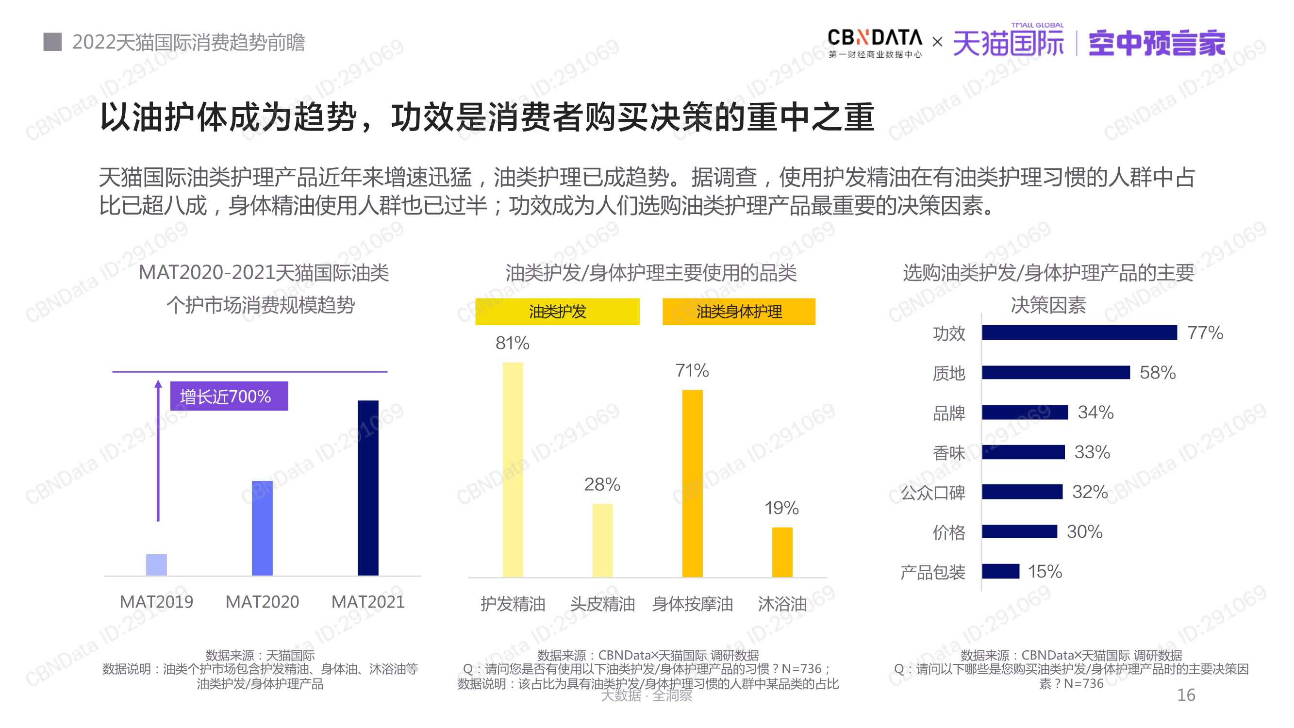 2022天猫国际消费趋势前瞻报告（天猫国际）