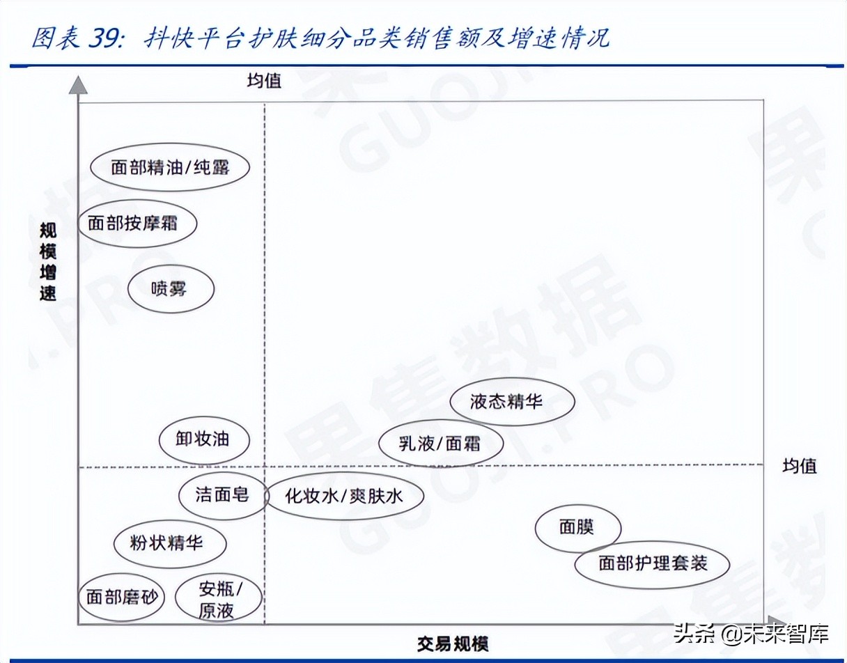 医美化妆品行业研究：聚焦疫后复苏，把握格局优化下龙头机遇