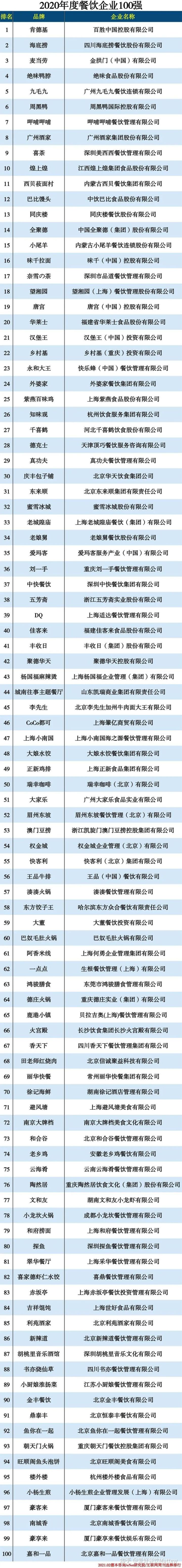 米线品牌连锁店加盟排行榜前十名，提供开店参考。