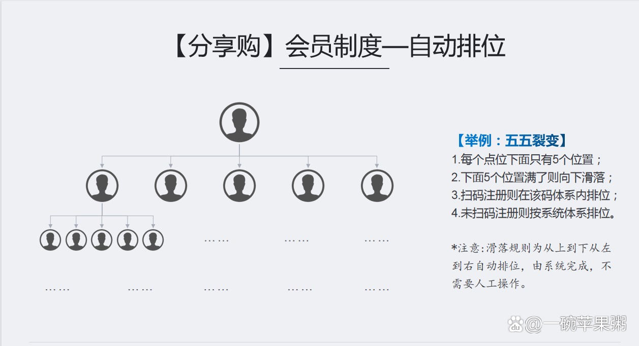 各大网站霸屏的分享购模式到底是什么？分享购如何引爆流量？