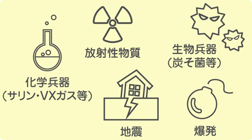 最后的堡垒(日本推出迷你核弹避难所，甚至可以安装在客厅里)