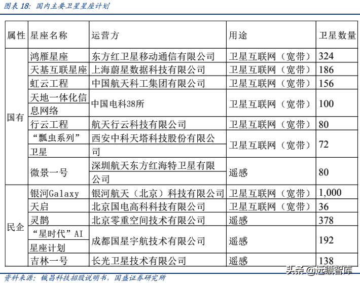 相控阵 T/R 芯片民营企业龙头，铖昌科技，国产化空间可期