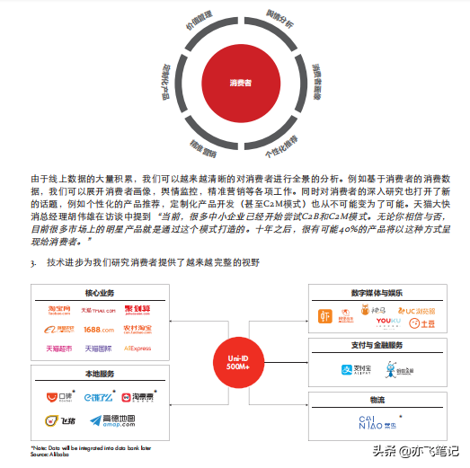 新零售下品牌消费者为中心的数字化转型（80P）