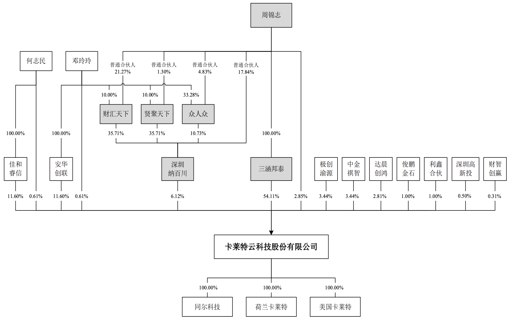 卡莱特在创业板提交注册：拟募资约8亿元，2021年净利润约1亿元