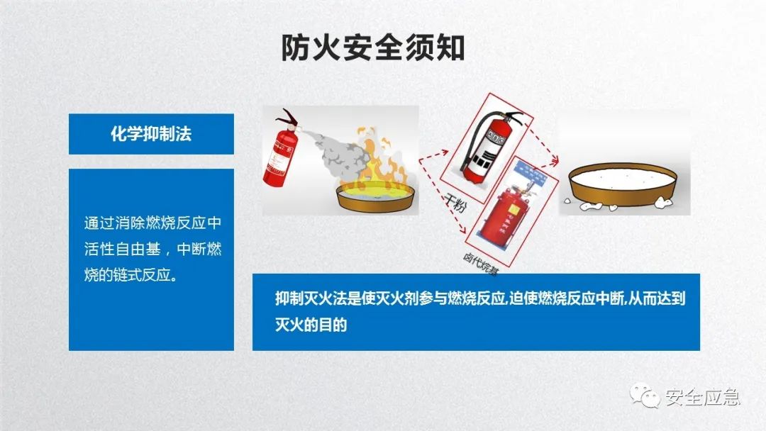 什么是三级安全教育？最全总结合集