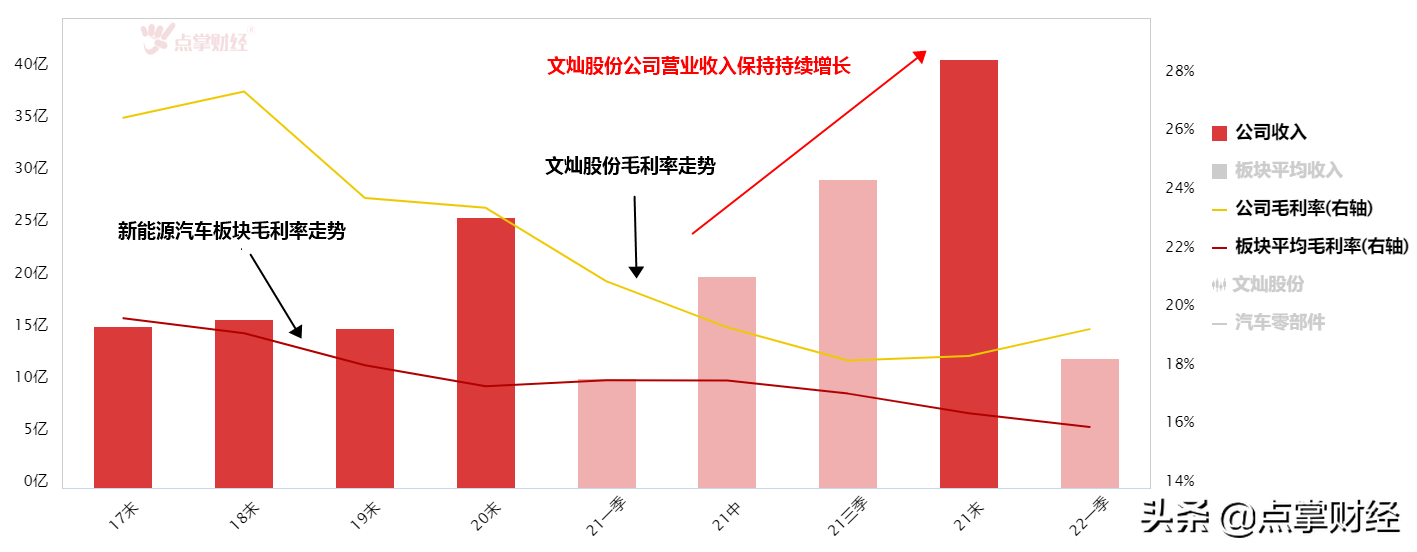 汽车轻量化之文灿股份投资机会解析