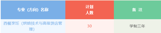相约广州旅商职校，成就梦想：烘焙技术与高级饼店管理专业欢迎您