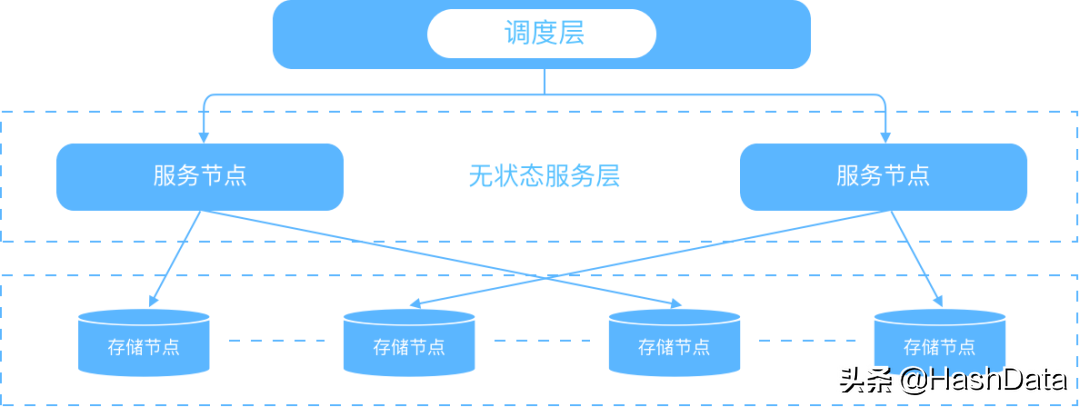 HashData助力企业构建数据分析新范式