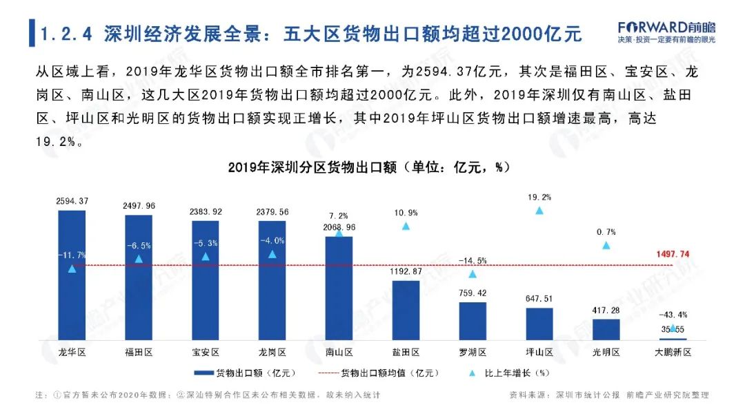 城市聚焦：2021年深圳市全景分析报告