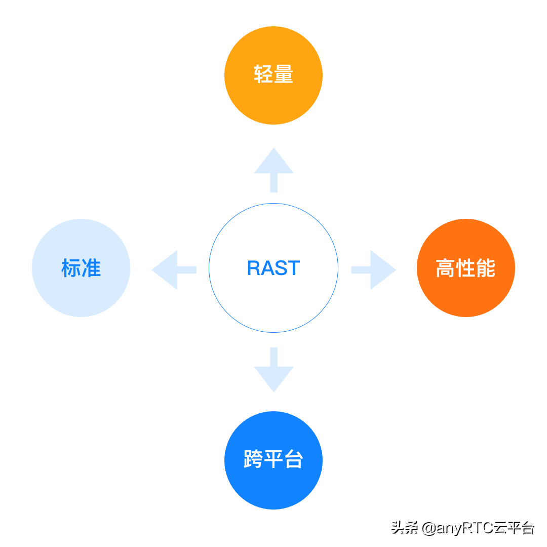 技术分享｜快对讲-5G对讲