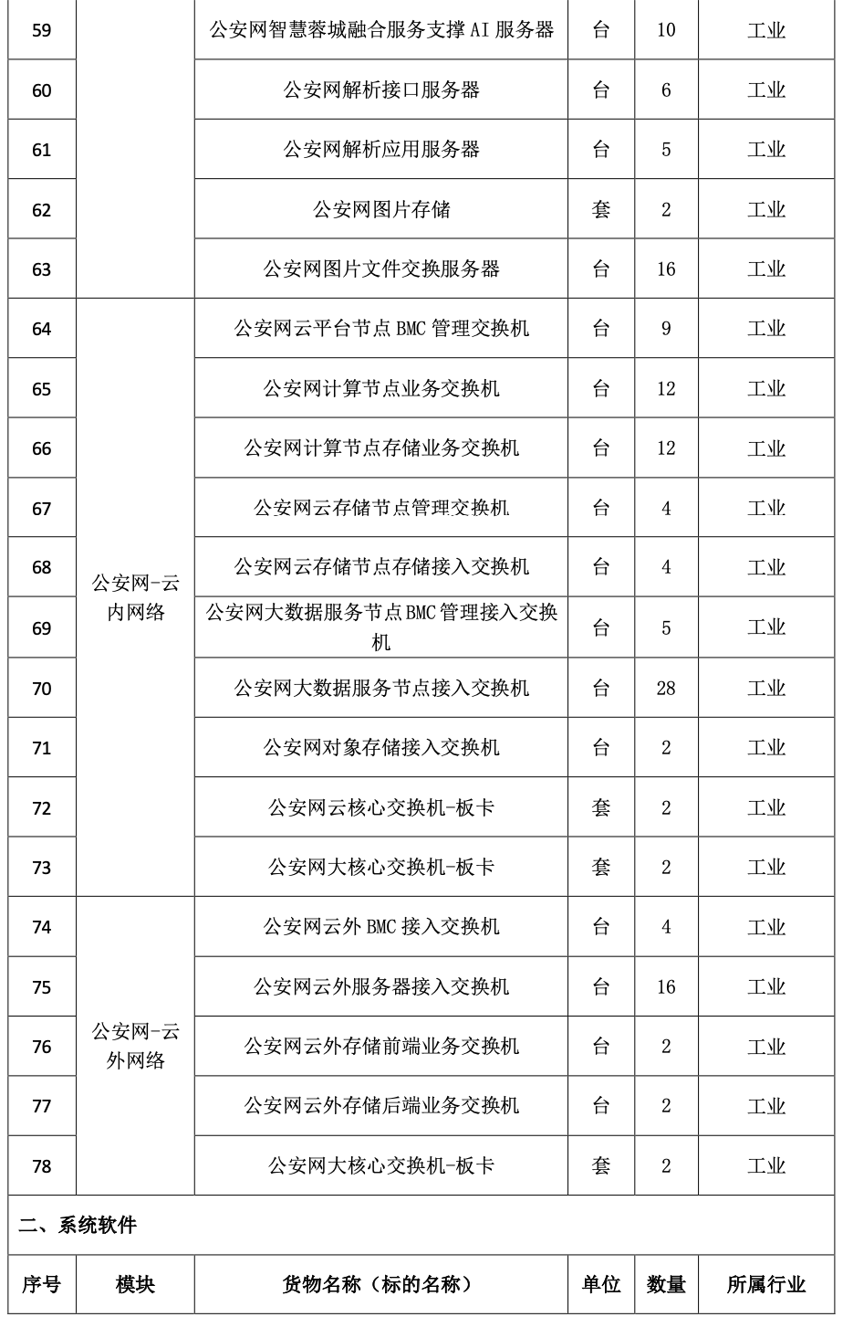 2.6亿，成都市公安局大数据基座信息化项目（一期）招标