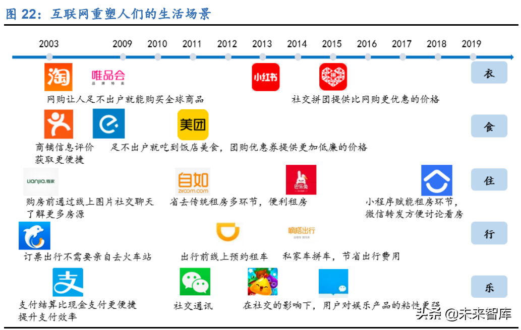 新零售行业106页深度研究报告：解构“人货场”，掘金新成长