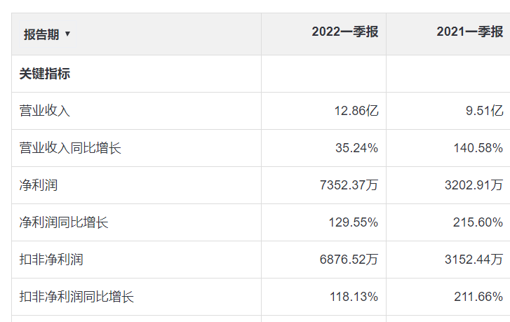 妙可蓝多复盘即跌停背后，柴琇资本运作遭遇信任危机？